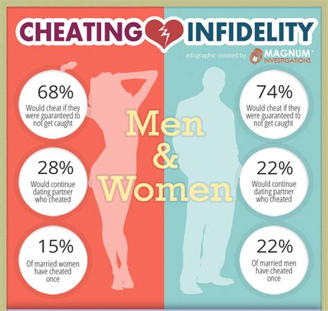 is a blowjob cheating|Infidelity Detection and Women’s Interest in Oral Sex.